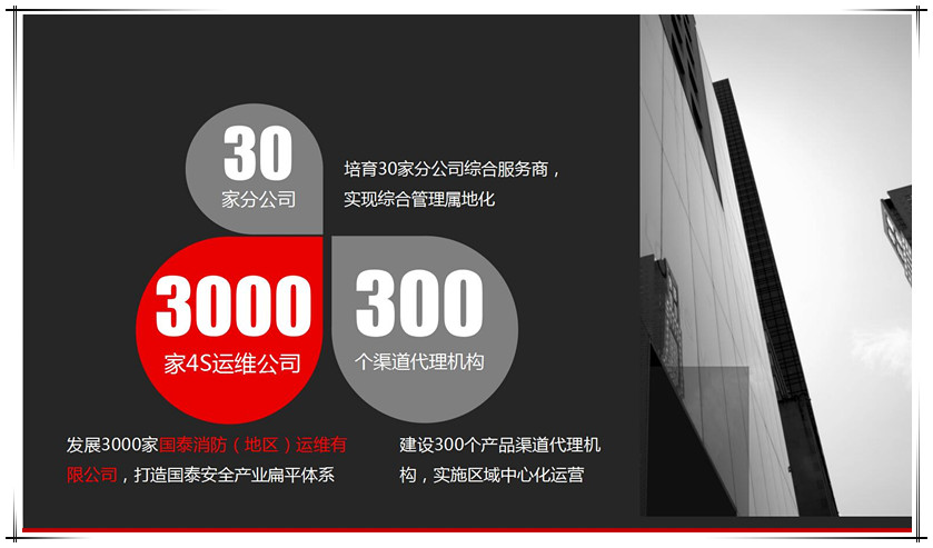 2019國泰集團(tuán)藍(lán)鷹計劃“30—300—3000”全面啟動